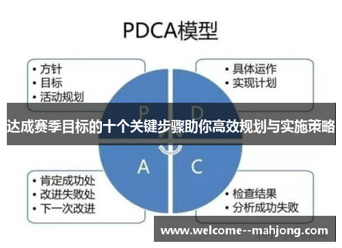 达成赛季目标的十个关键步骤助你高效规划与实施策略